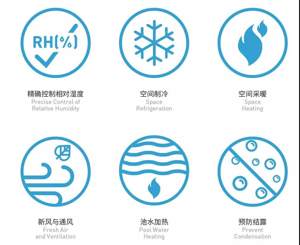 低氯水處理技術(shù),逐夢深藍低氯水處理技術(shù),泳池水處理技術(shù)