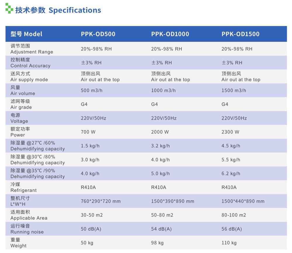 普派克新風除濕機參數(shù)