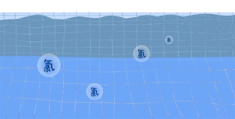 游泳池,游泳池水質(zhì)指標,水質(zhì)處理