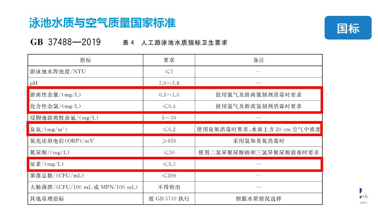 新國(guó)標(biāo)GB37488-2019，2019泳池新國(guó)標(biāo)GB37488-2019