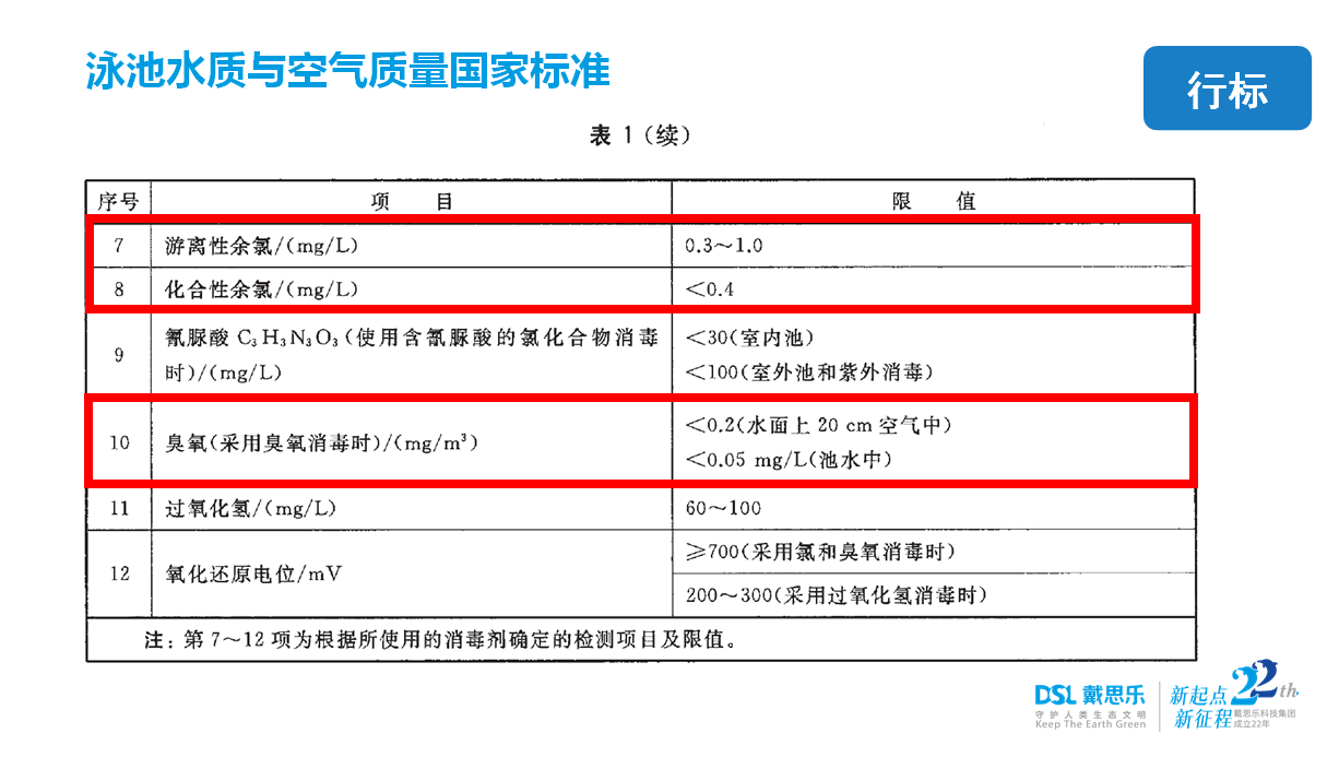 新國(guó)標(biāo)GB37488-2019，2019泳池新國(guó)標(biāo)GB37488-2019