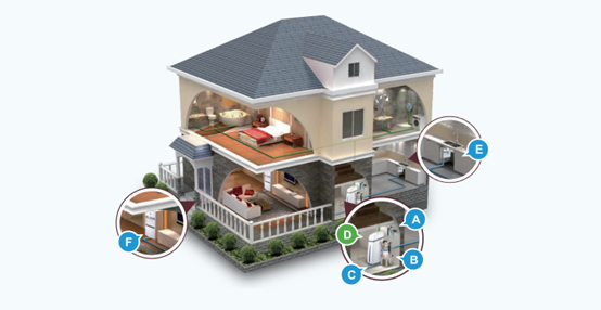 自從有了全屋凈水系統(tǒng)，生活的每一天都變了樣子，難以想象！