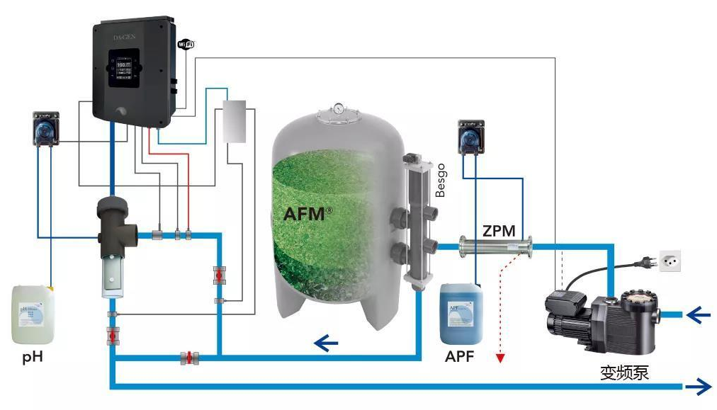 別墅無(wú)氯泳池水處理設(shè)備