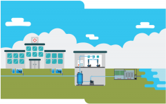 醫(yī)院廢水處理方案該怎么做？