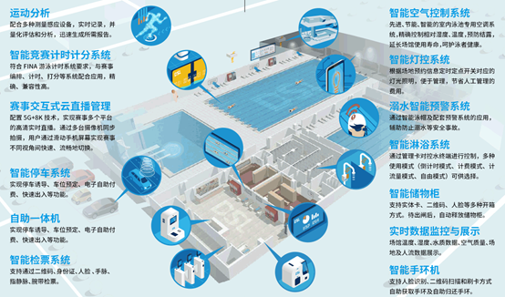 智慧運(yùn)動(dòng)場館,智慧運(yùn)動(dòng)場館運(yùn)營,數(shù)字體育場館運(yùn)營