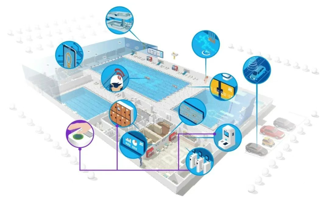 智慧場館解決方案,智慧場館方案,智慧場館