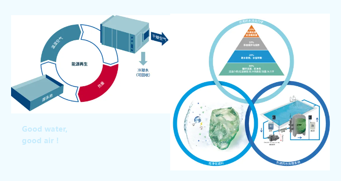 室內(nèi)游泳池加熱設(shè)備,游泳池加熱設(shè)備,泳池加熱設(shè)備